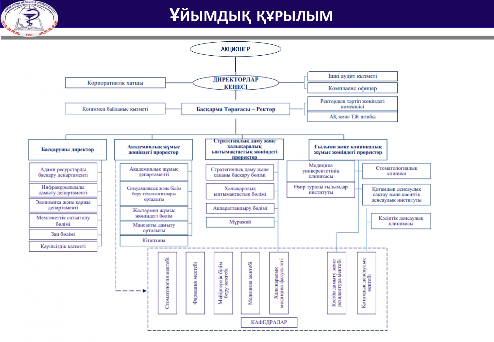 ҰЙЫМДЫҚ ҚҰРЫЛЫМ