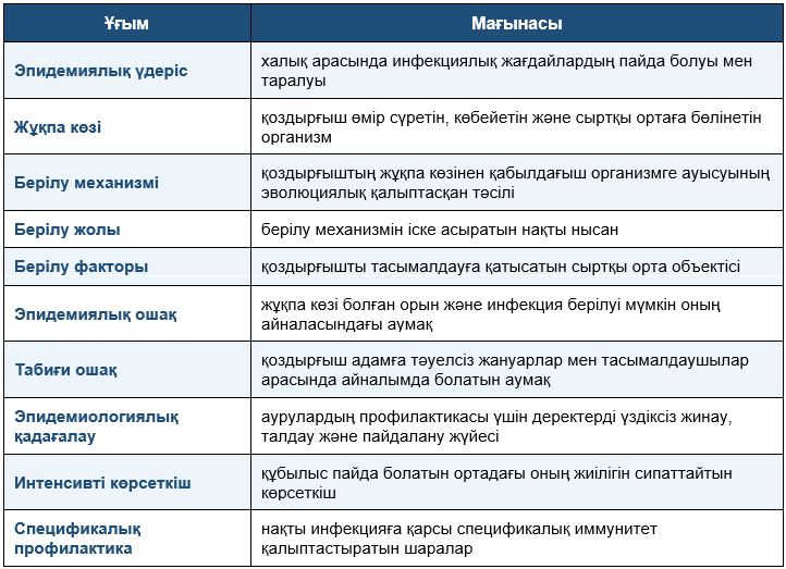 Таблица