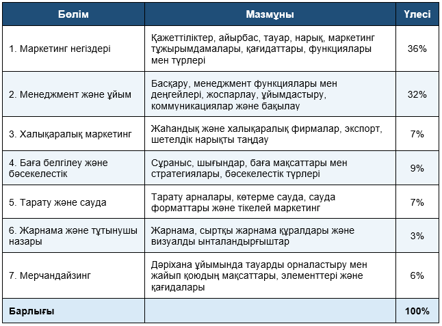 Таблица