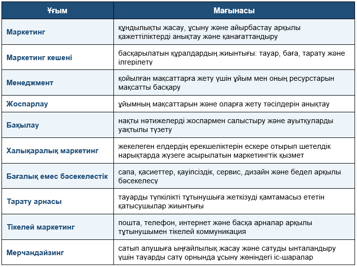 Таблица