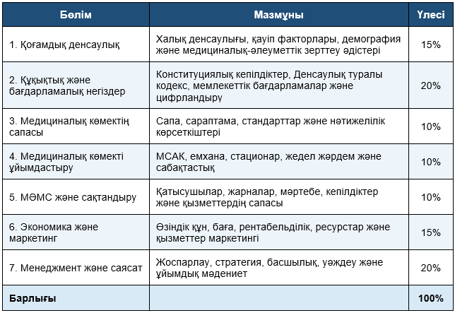 Таблица
